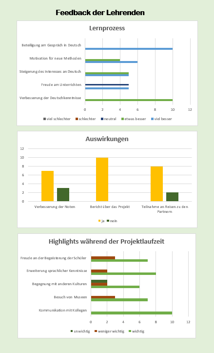 Foto Feedback Lehrende